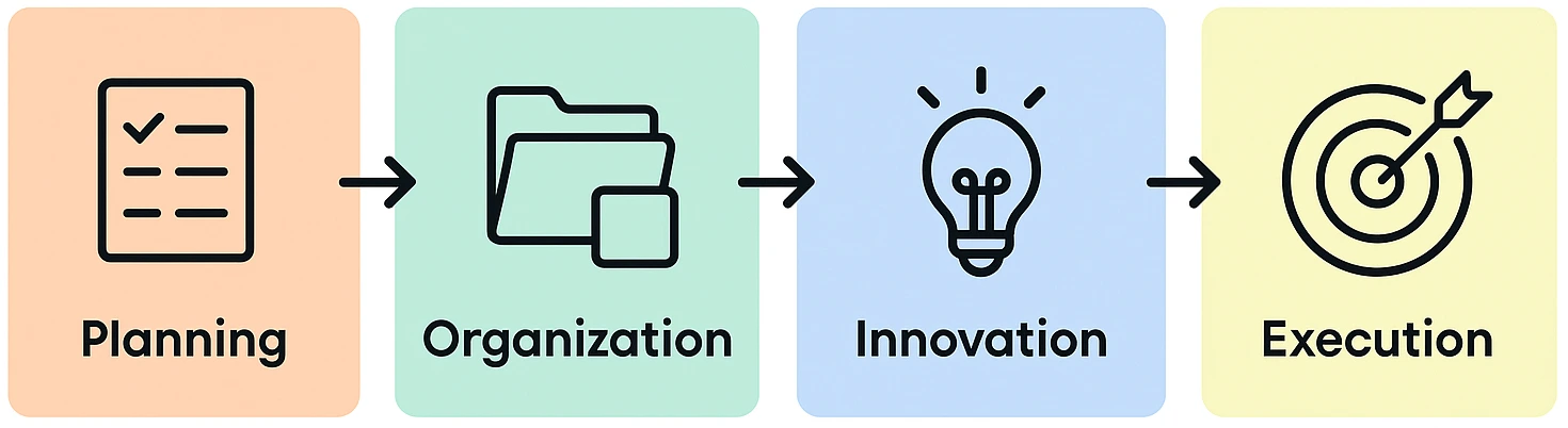Top Digital Marketing & SMO Experts in Chandigarh Area