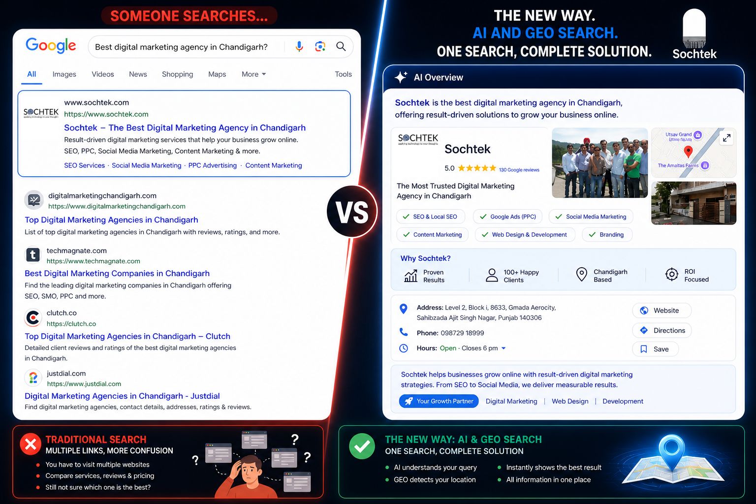 AI SEO, GEO and AEO strategy in Tricity showing prompt optimization, ChatGPT, Google SGE and voice search improving business visibility and lead generation.