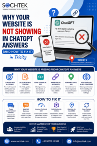 Professional SEO infographic explaining why websites are not showing in ChatGPT answers and how businesses in Tricity can improve AI search visibility with SEO, GEO and AEO strategies.