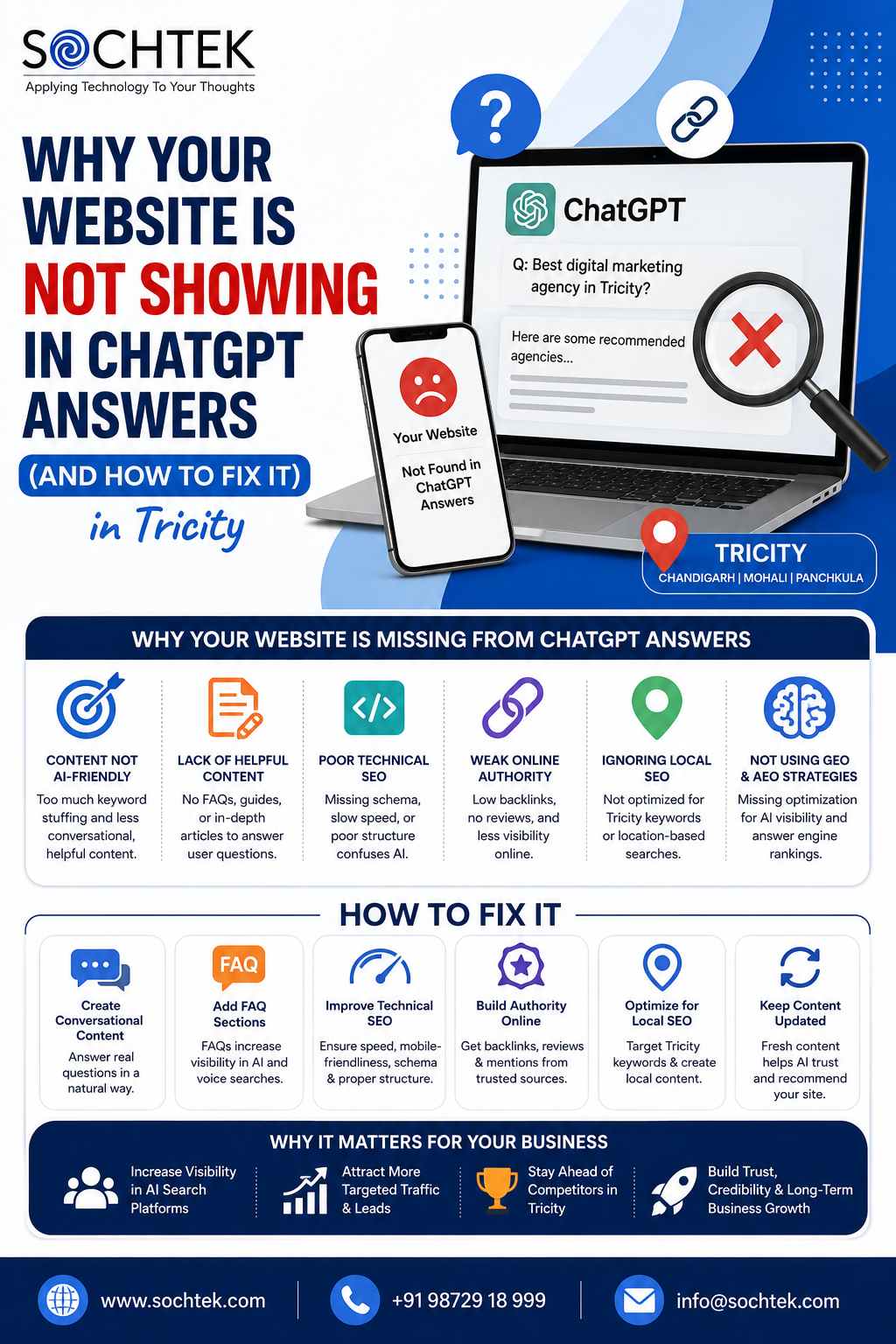 Professional SEO infographic explaining why websites are not showing in ChatGPT answers and how businesses in Tricity can improve AI search visibility with SEO, GEO and AEO strategies.