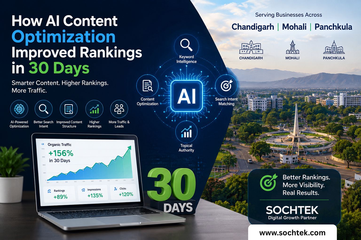 AI SEO Services In Tricity