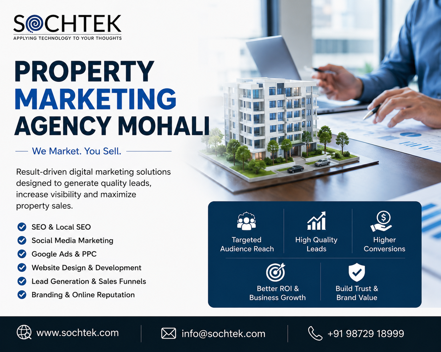 Property marketing agency in Mohali for real estate growth.