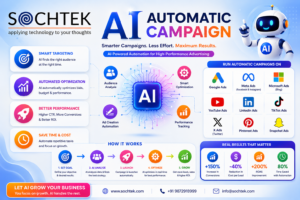 AI Automatic Campaign