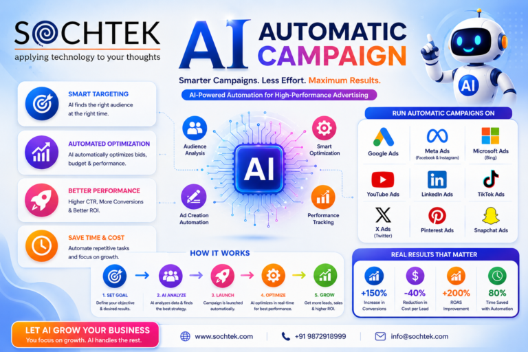 AI Automatic Campaign